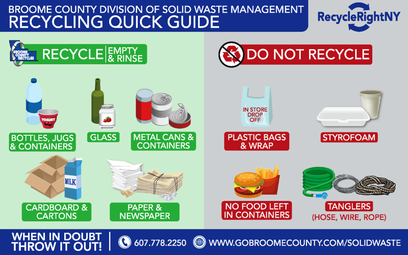 What Goes in the Recycling Bin?